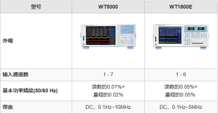 使用功率分析儀進行發電機角轉動的功率測量(圖3)