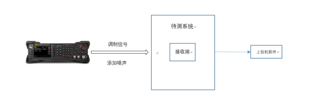 普源矢量源在醫(yī)療接收模塊測試中的信號仿真應(yīng)用(圖2)