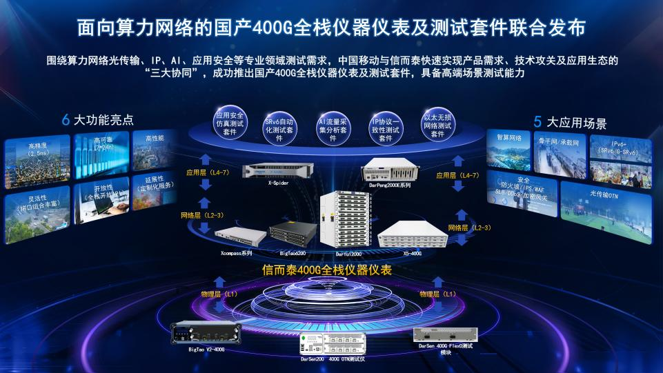 電子測試測量行業(yè)2024年10月月刊