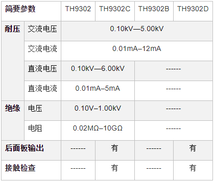 TH9302程控交直流耐壓絕緣測試儀(圖1)