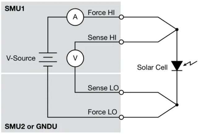 利用4200A-SCS參數(shù)分析儀研究光伏材料和太陽能電池的電學特性(圖1)