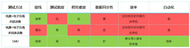 吉時利源表在DC-DC電源管理芯片效率測試(圖8)