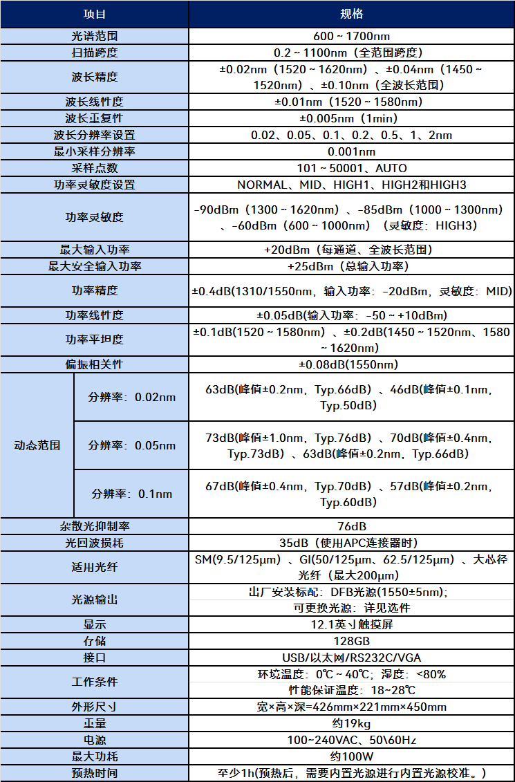 6362D光譜分析儀(圖1)